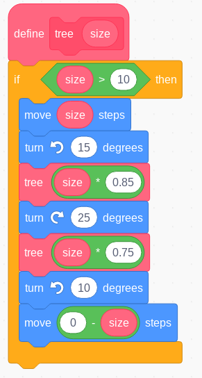custom block to create a fractal ‘tree’ in Scratch
