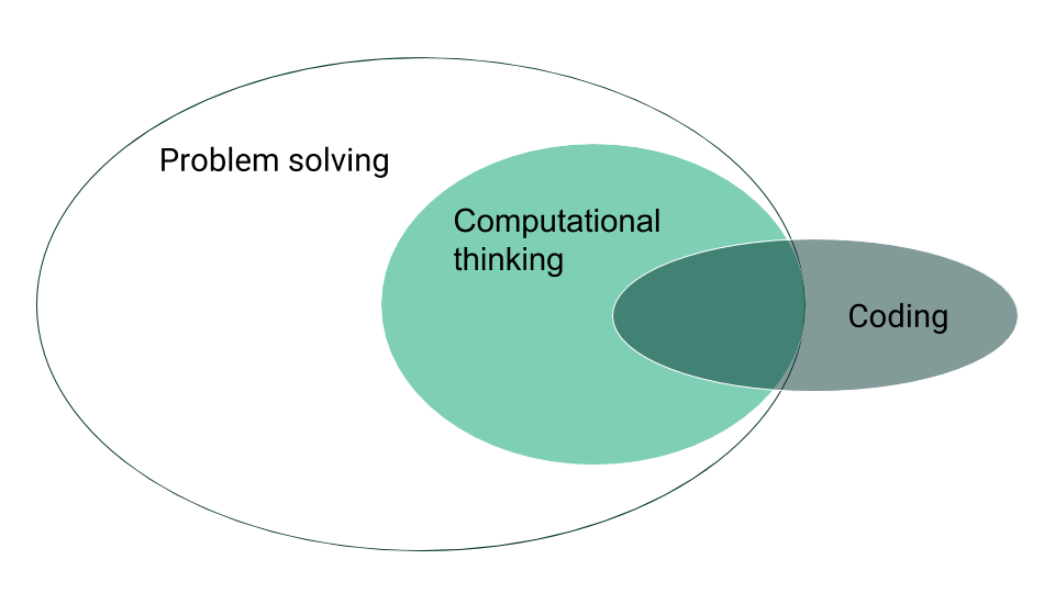 Venn diagram